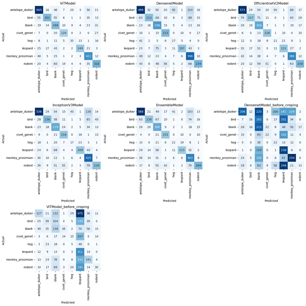 Confusion Matrix